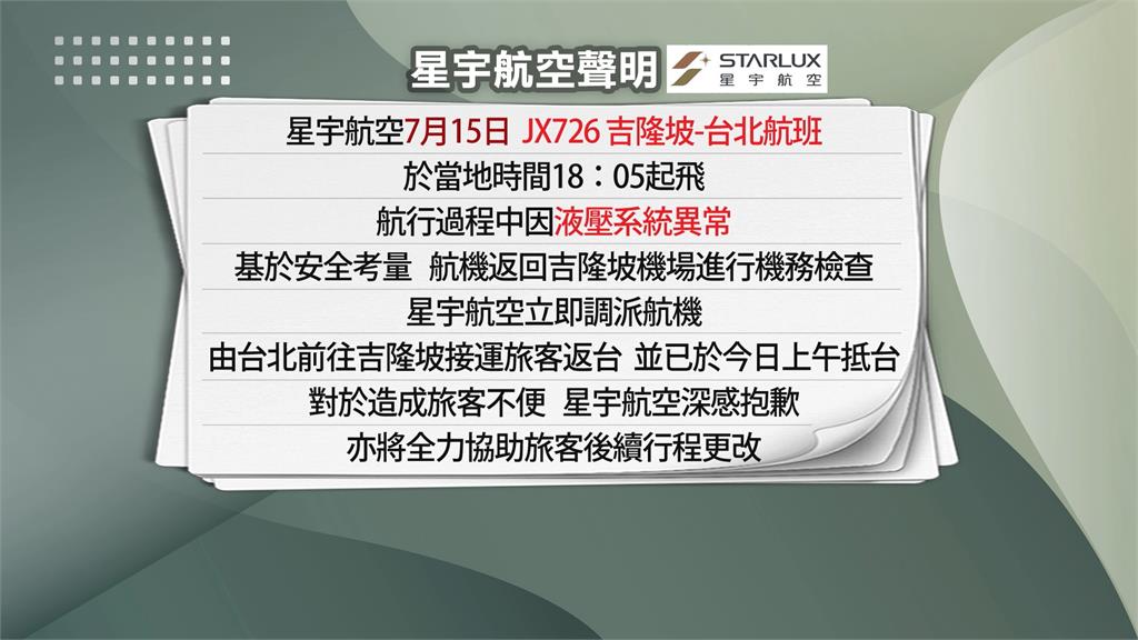 星宇吉隆坡返台「液壓系統異常」　空中繞13圈折返