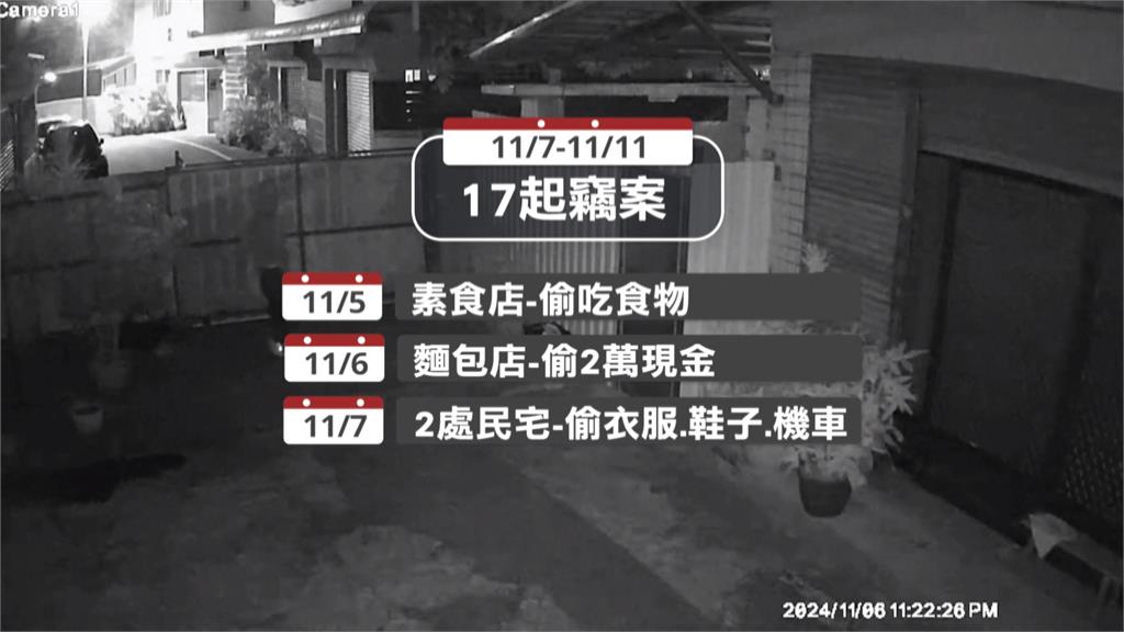 慣竊出沒!花蓮四天發生17起竊案 其中4起同一人所為