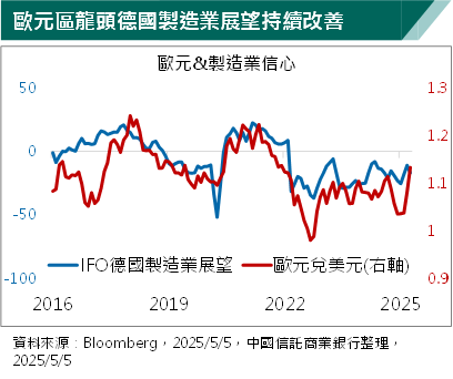 美元走勢受貿易戰壓抑 非美貨幣布局有新機?專家這樣說