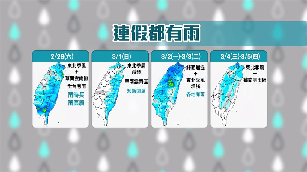 放假不美麗!連假首日全台雨 兩波東北季風、鋒面接力報到