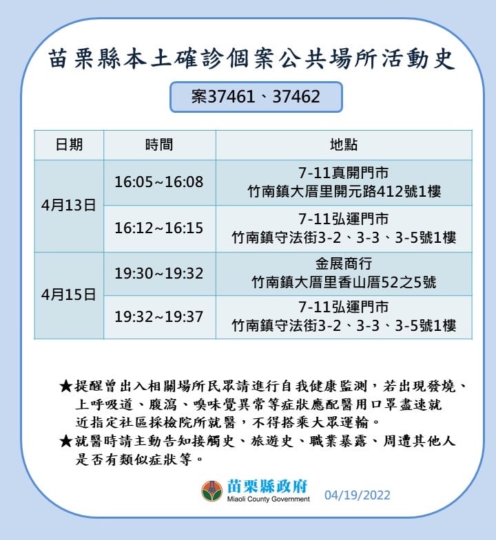 快新聞／苗栗+12「噴13張足跡」役男、竹南國小童確診　葳森補習班停課10天