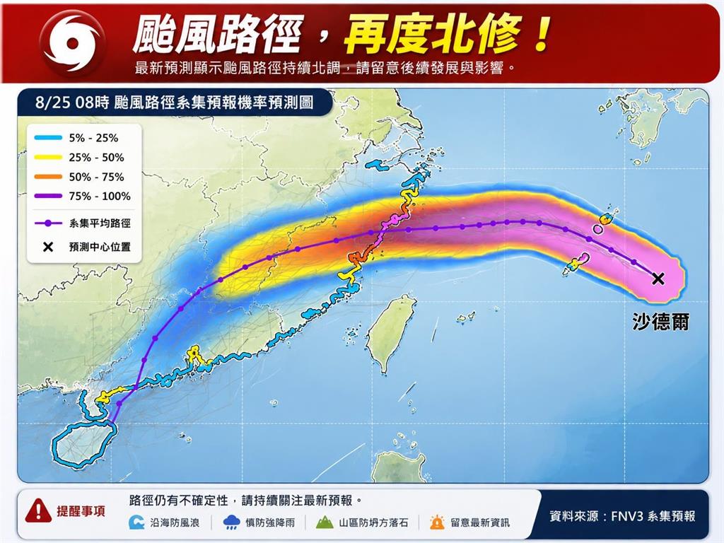 颱風假泡湯？沙德爾「北修」最快今晚海警　全台暴風侵襲率曝「這縣市51%」