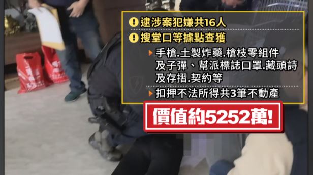 台版地面師!詐團勾結地政士、仲介騙房產 幕後黑幫成員落網