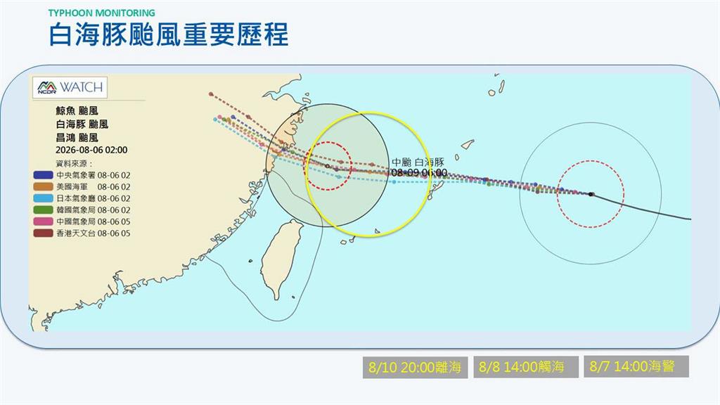 白海豚暴風圈「恐掃到北部」超靠近台灣！專家曝「這天是關鍵」不排除發陸警