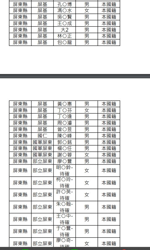  屏東工廠爆炸82人送醫⋯1消防殉職！傷患名單曝光