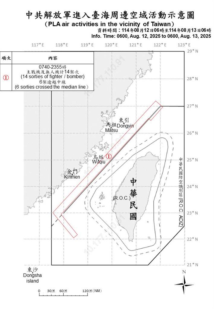 快新聞／颱風天還來亂！國防部偵獲中國20機艦擾台　6架次逾越海峽中線