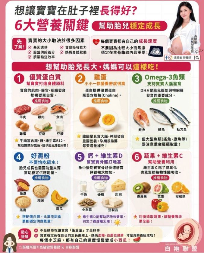 寶寶越重越健康？營養師揭「6大飲食重點」破迷思 ：別只看體重