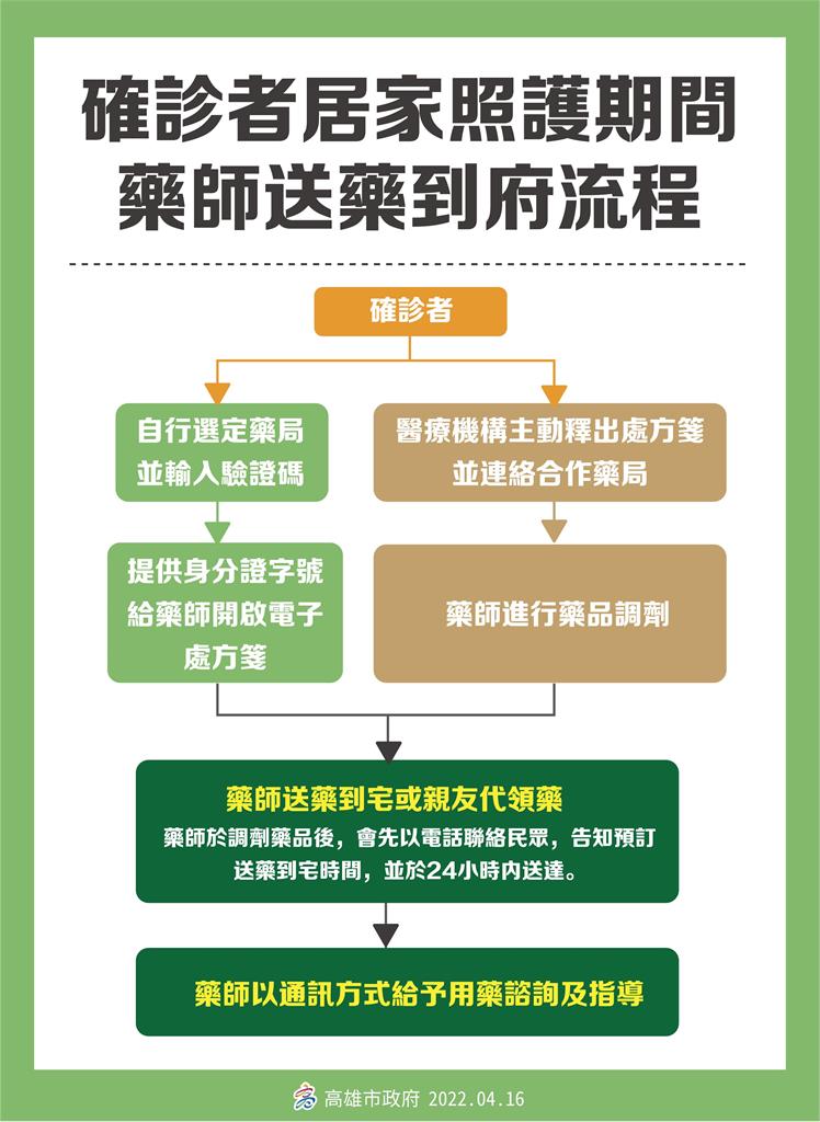 快新聞／高雄居家照護流程曝光！　符合5條件者適用