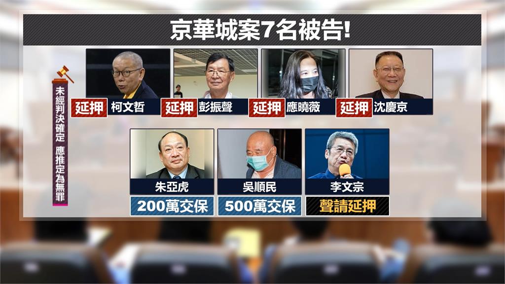 京華城案「完全認罪」　朱亞虎200萬停押