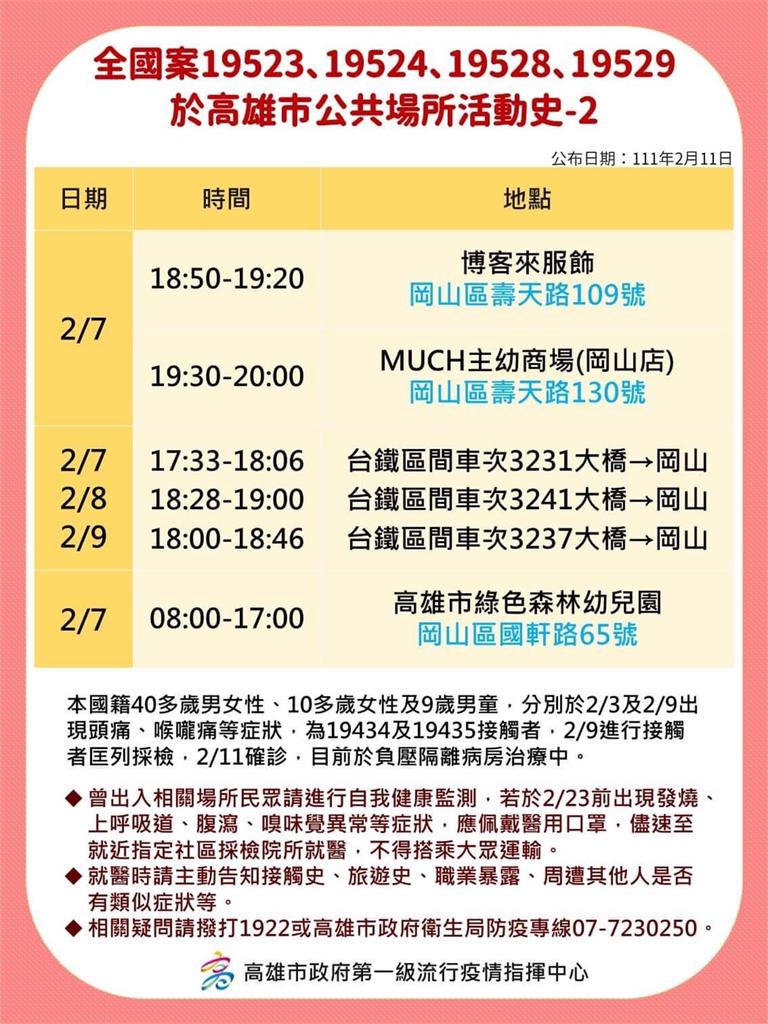 快新聞／高雄+13足跡曝！ 丹丹漢堡大社店、全聯、麥當勞入列