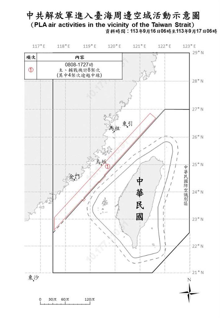 快新聞／中秋節還來！國防部：偵獲中國8軍機擾台　4架次逾越中線