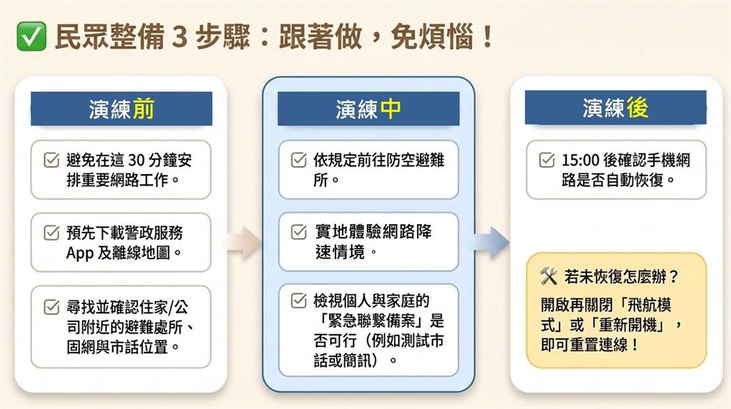 快新聞／「行動網路降速演習」首登場！時間範圍、影響服務、準備指南一次看
