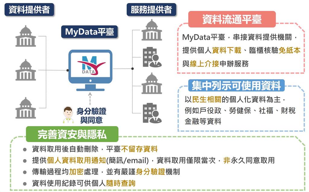 快新聞／外交部新制7月上路！配合「MyData服務平台」申辦護照更便利