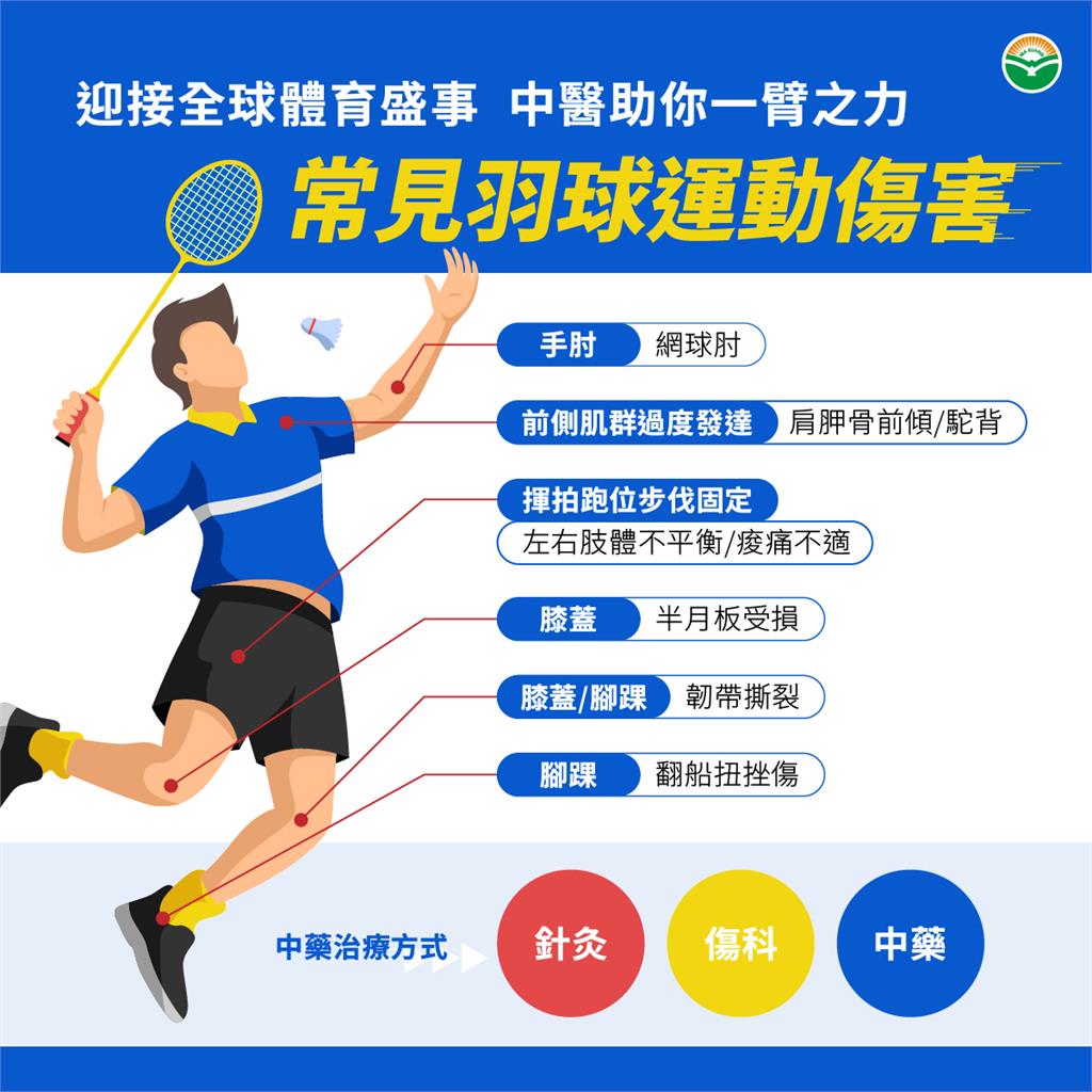 打羽球的運動傷害?校隊中醫師報你知!