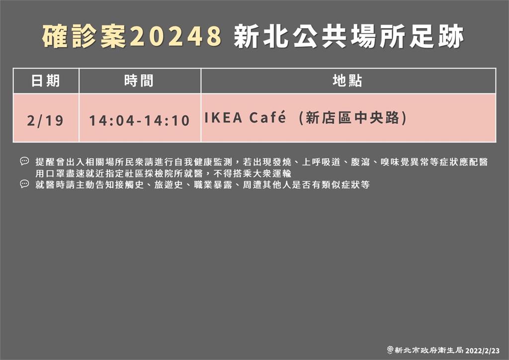 快新聞／本土增2例分布新北蘆洲、新店　確診者曾赴IKEA Café