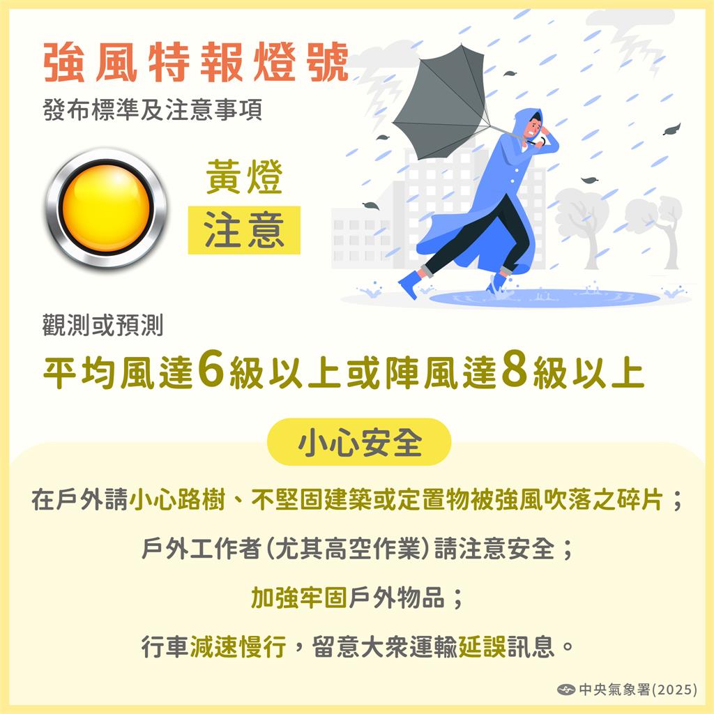 快新聞/強風特報3月起增「鄉鎮燈號」 氣象署:陣風達14級以上需立即躲室內