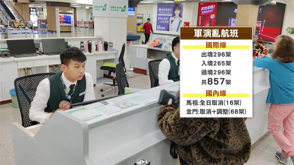 麻煩製造者! 中國突襲式軍演"擾亂航班" 估十萬旅客受影響