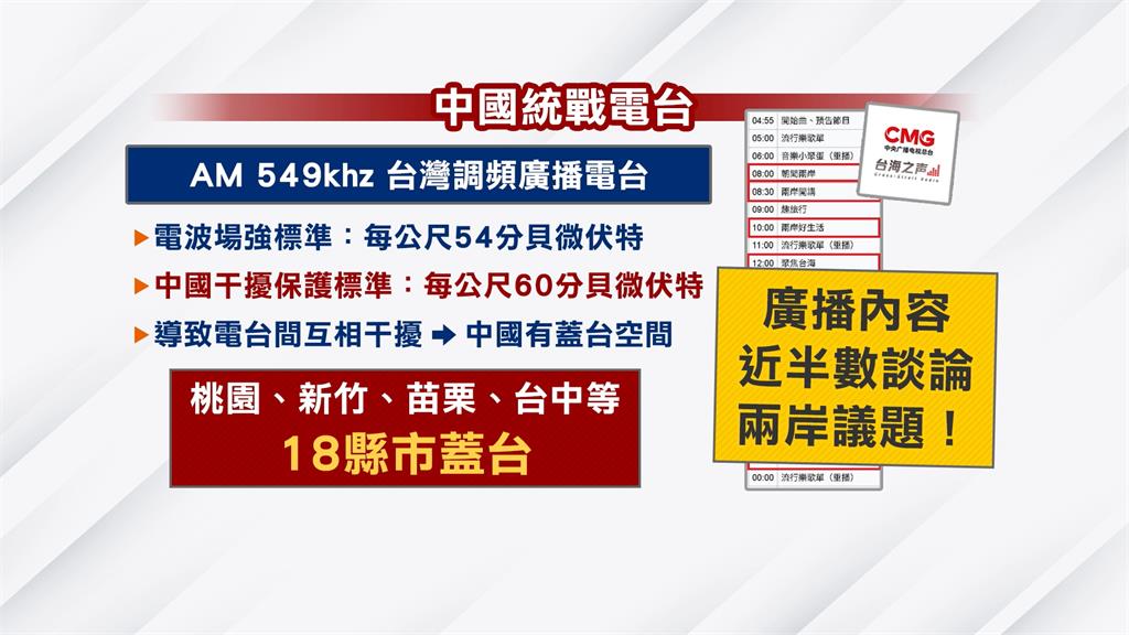 直播主沐容曝小黃司機播「中國電台」　憂乘客遭洗腦統戰