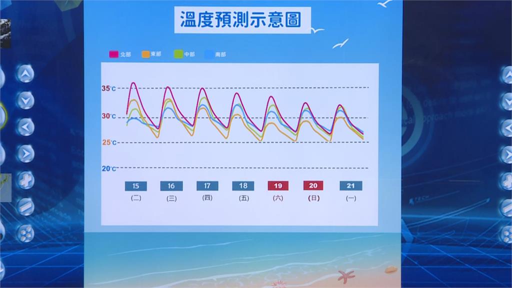 快新聞/氣象署指「這時間」恐形成熱帶系統 東半部、南部將有局部豪大雨!
