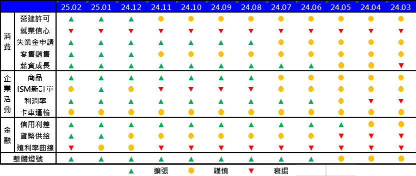 市場終將撥雲見日？不確定性消退與親商政策推動 專家指這些市場有機會