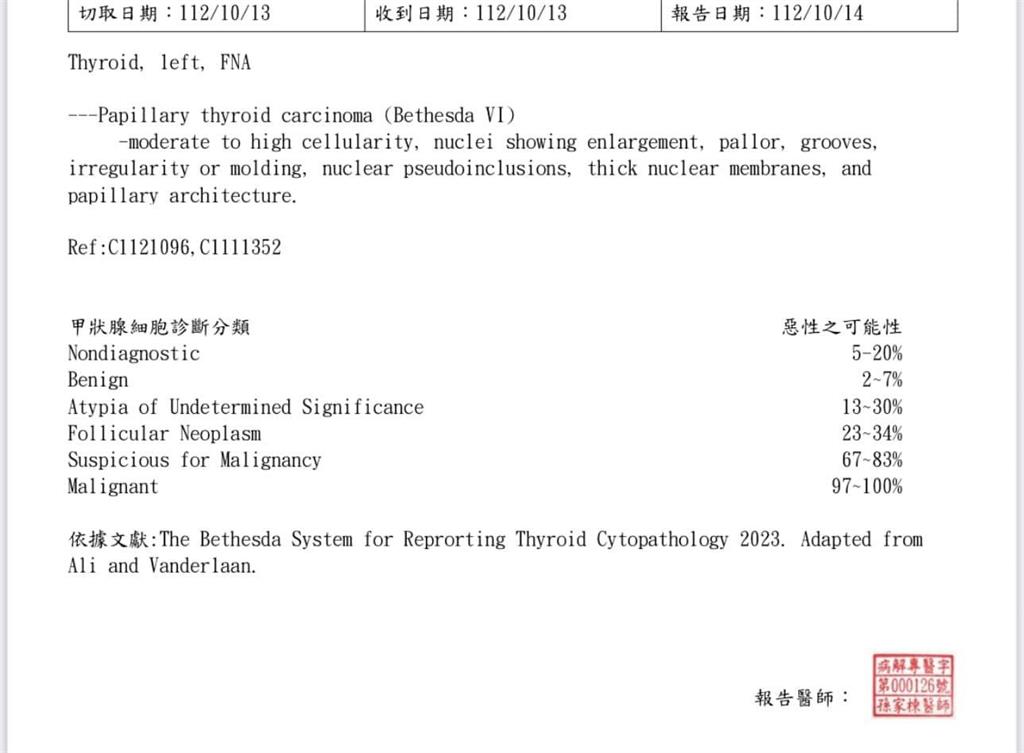 兵家綺驚爆罹癌!公開診斷書「這部位全數切除」:目前等待病床中
