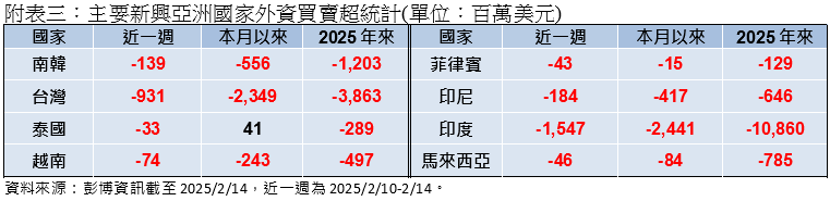 川普緩徵「對等關稅」  激勵股市走揚