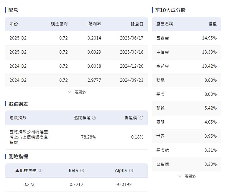 中信金殖利率5.17% 高股息搶進持股提高