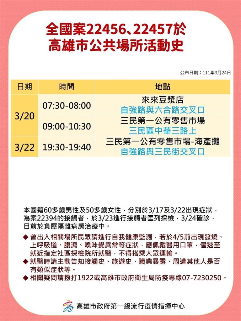 快新聞／高雄再增確診者足跡！　某高中、化工廠最新採檢結果曝