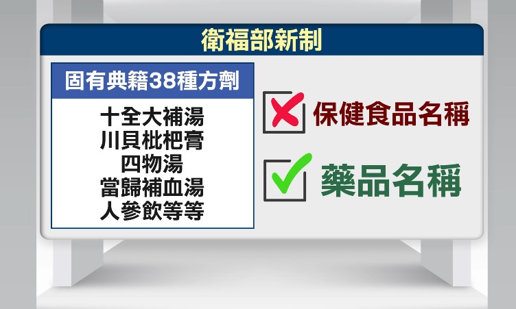 保健食品嚴禁"冠名古典方劑" 中藥業者樂見