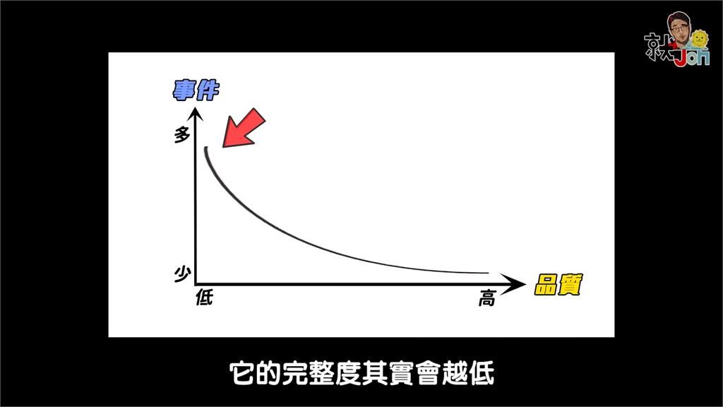 擺脫事情做不完危機！達人揭5方法提高專注力效率倍增　網喊：很實用