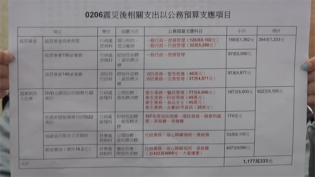 花蓮「鬼故事」是真的? 地震善款疑遭挪用 童子賢說話了