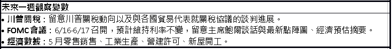 川普關稅政策不確定性仍高 專家點出未來一週觀察變數