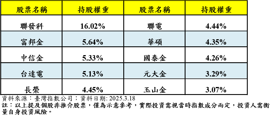 009802 3/19掛牌上市　趁勢布局大型強勢股