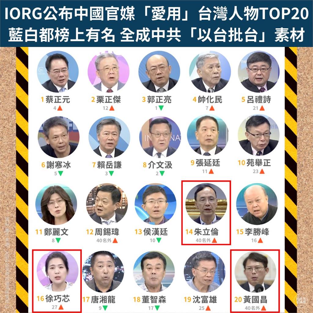 中官媒愛用「朱立倫、黃國昌」淪統戰素材!民進黨中國部:愧對台灣人民