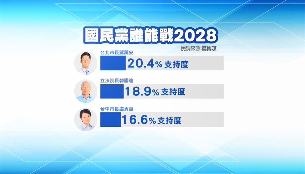 藍委營造世紀大和解無功？　盧秀燕喊話盧﹑蔣﹑韓獨漏鄭麗文