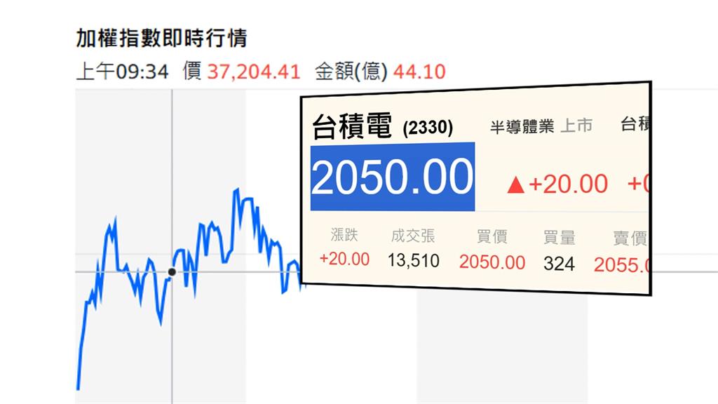 看準台股熱　小額也能翻身！　ETF買氣爆棚　上班族積沙成塔存股