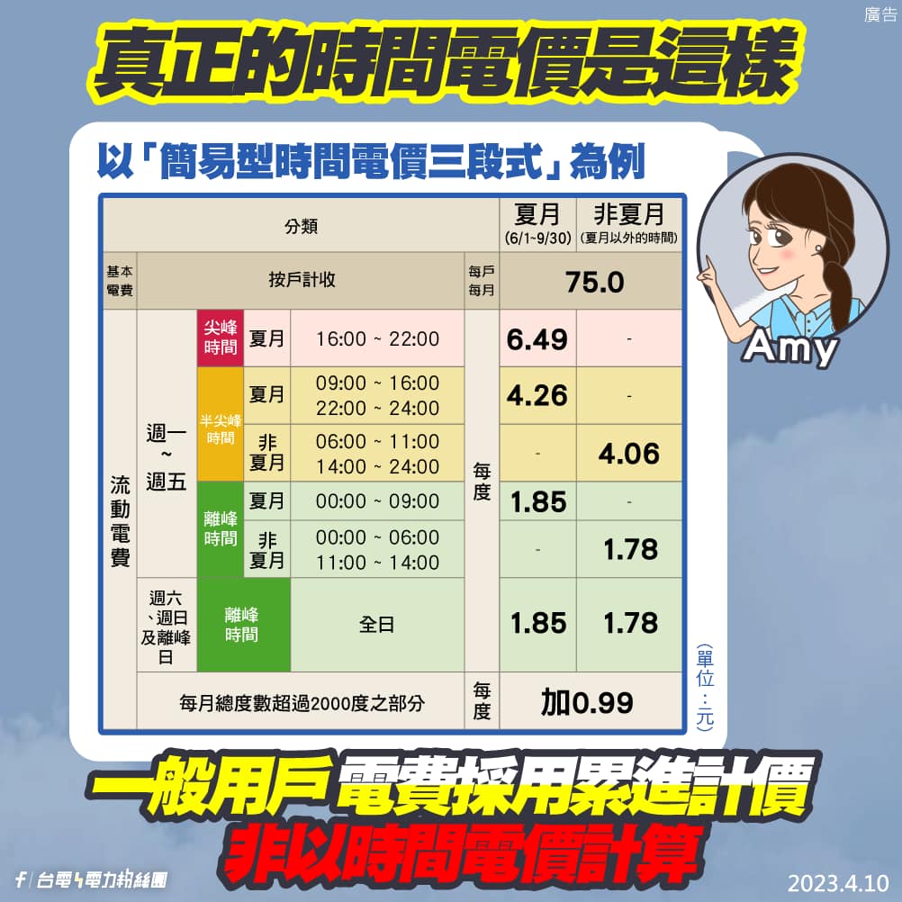 晚上洗衣最省錢「電費差10倍」？台電2圖澄清　3段計價方式1次看