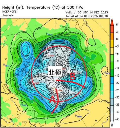 「高壓脊、低壓槽」決定天氣變化？鄭明典曬「高空天氣圖」解答了