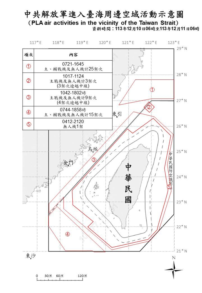 快新聞/越來越過分! 64架次中國軍機艦「四面環台」擾台