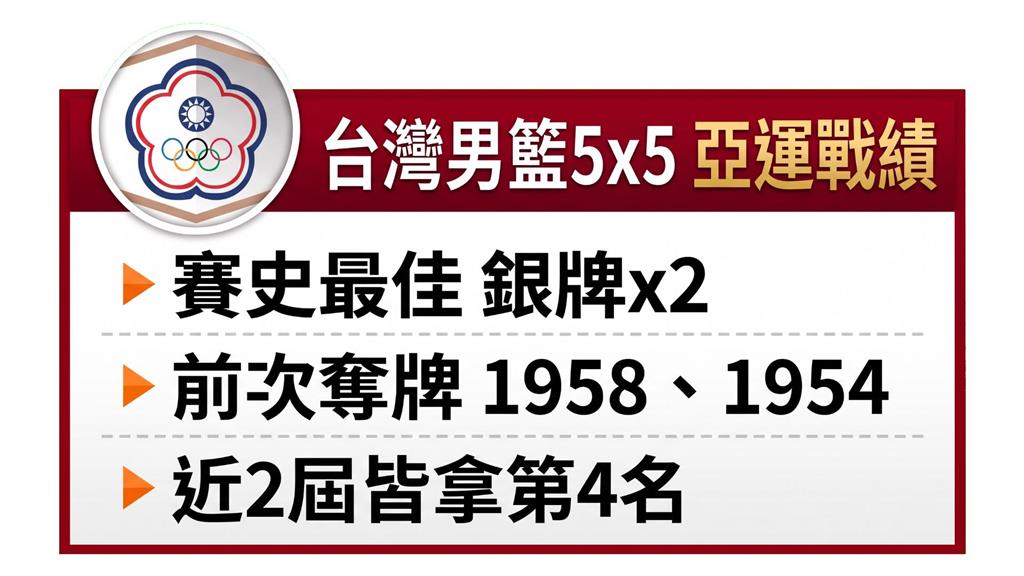 亞運點將錄16／盼突破68年獎牌荒！台灣隊長陳盈駿領軍男籃：當最後一屆來拚