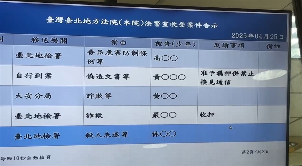 快新聞/大逆轉!黃呂錦茹遭北院裁定羈押禁見