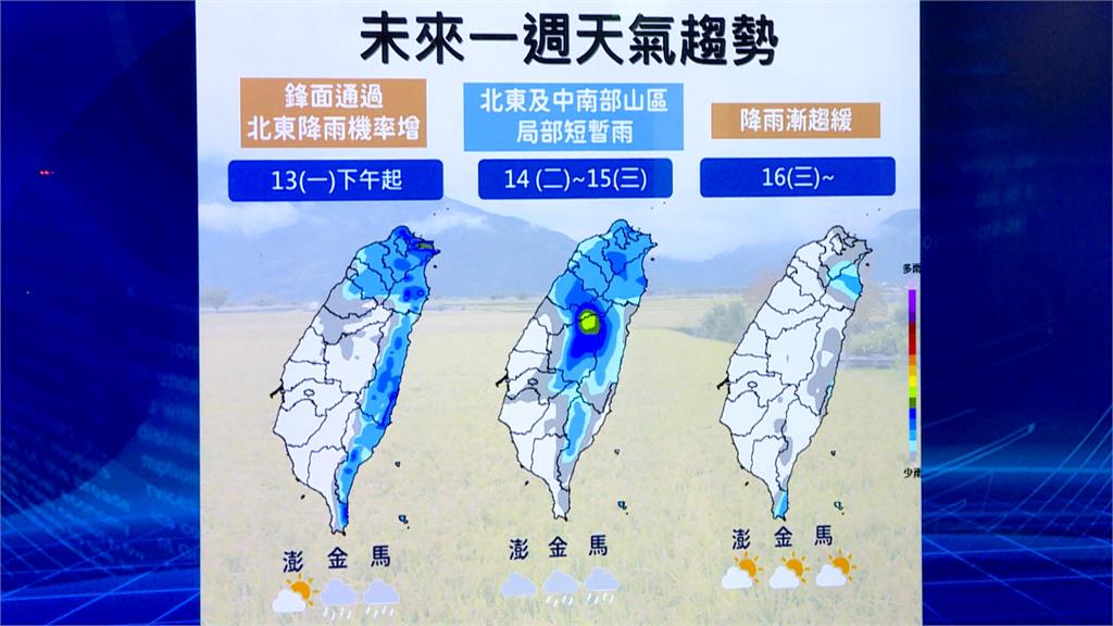 把握好天氣！明「回到冬天」　情人節北台越晚越冷「週三、四探10度」