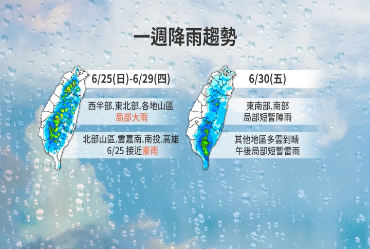 熱爆！慎防劇烈天氣　西半部午後雨彈炸到晚上