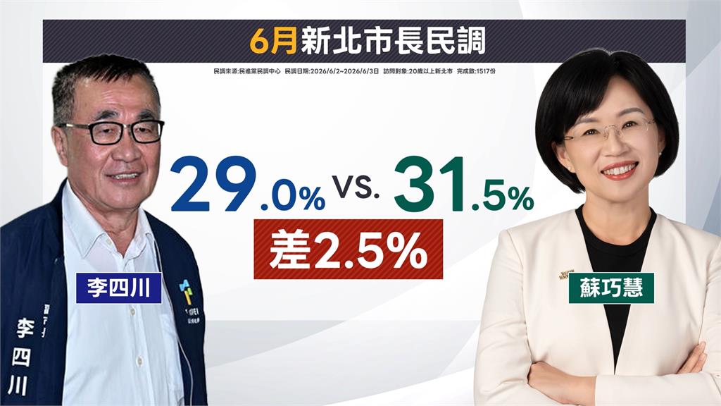 李四川喊話對手克制側翼騷擾　蘇巧慧：從沒攻擊也沒授意