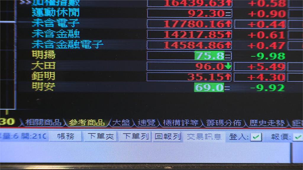 明揚與母公司明安雙雙跌停鎖死　短期跌勢難止