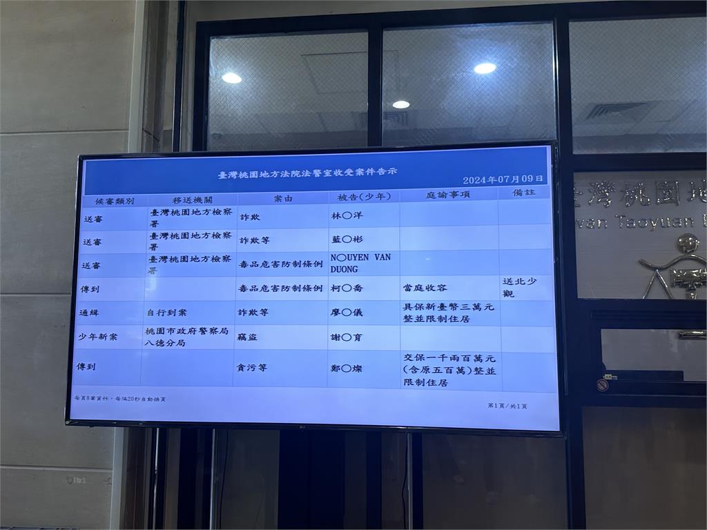快新聞/疑似涉貪!鄭文燦1200萬交保 檢察官當庭抗告