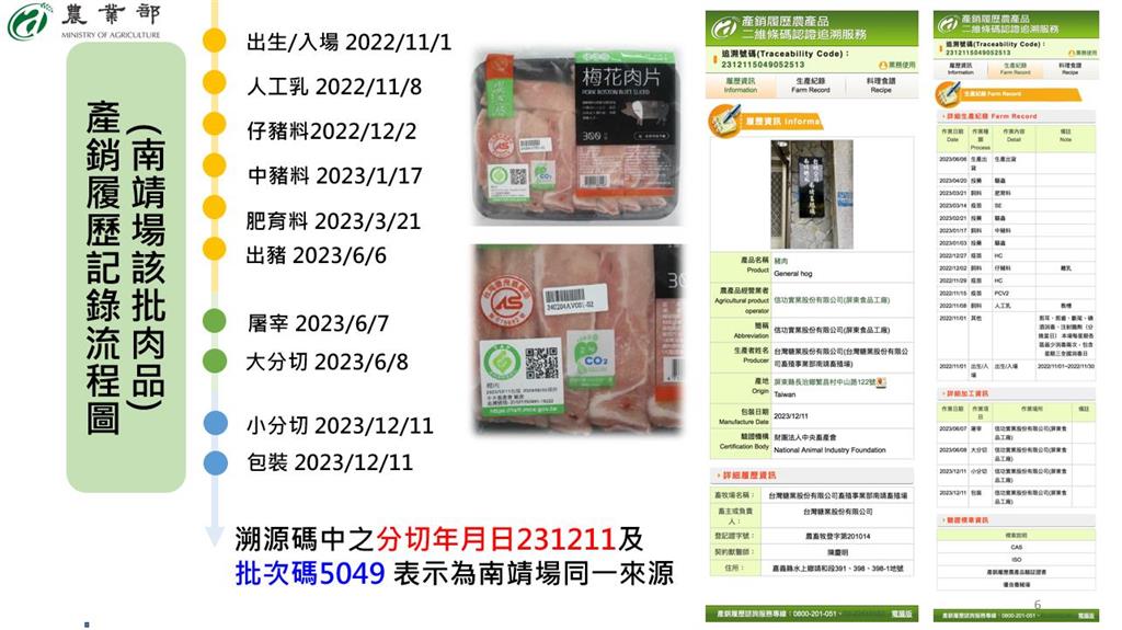 快新聞/擴大抽驗台糖所有豬場、全國肉品市場 農業部未驗出:研判屬單一個案