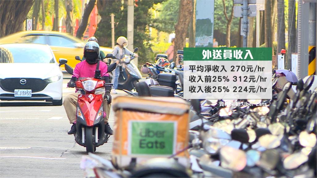 傳外送員每小時淨收入達270元! 工會打臉:「不符合實情」