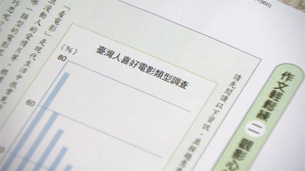 會考寫作圖表似曾相識? 與出版社參考書撞題?教育部說話了