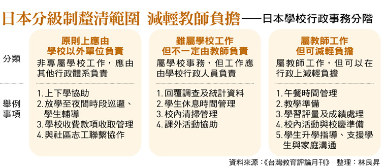 國小就是重災區！老師上課前先確認有無上面交辦：量樹高算碳排、回應民代索資